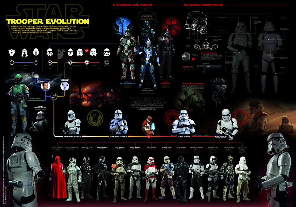 poster-StarWars_4_TrooperEvolution